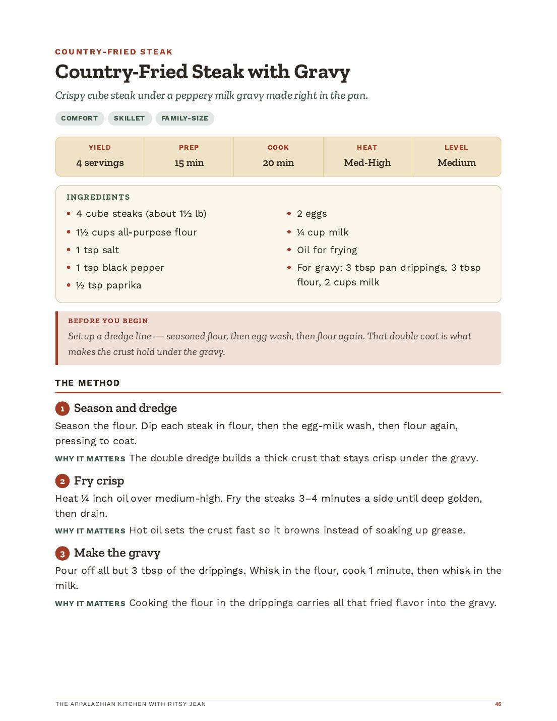 Country-Fried Steak recipe page
